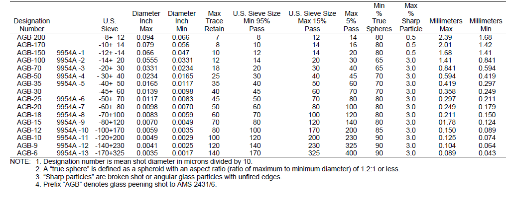 航空喷丸玻璃珠的AGB值怎么计算